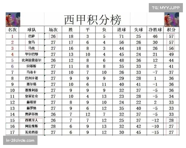 皇马客场战绩逊于主场 剩余赛程含多个客场硬仗